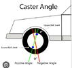 casterangle.png casterangle.png