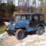 Gwillys